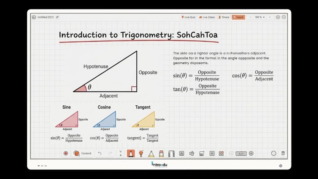 IntraEdu A10 digital whiteboard showing Introduction to Trigonometry SohCahToa lesson