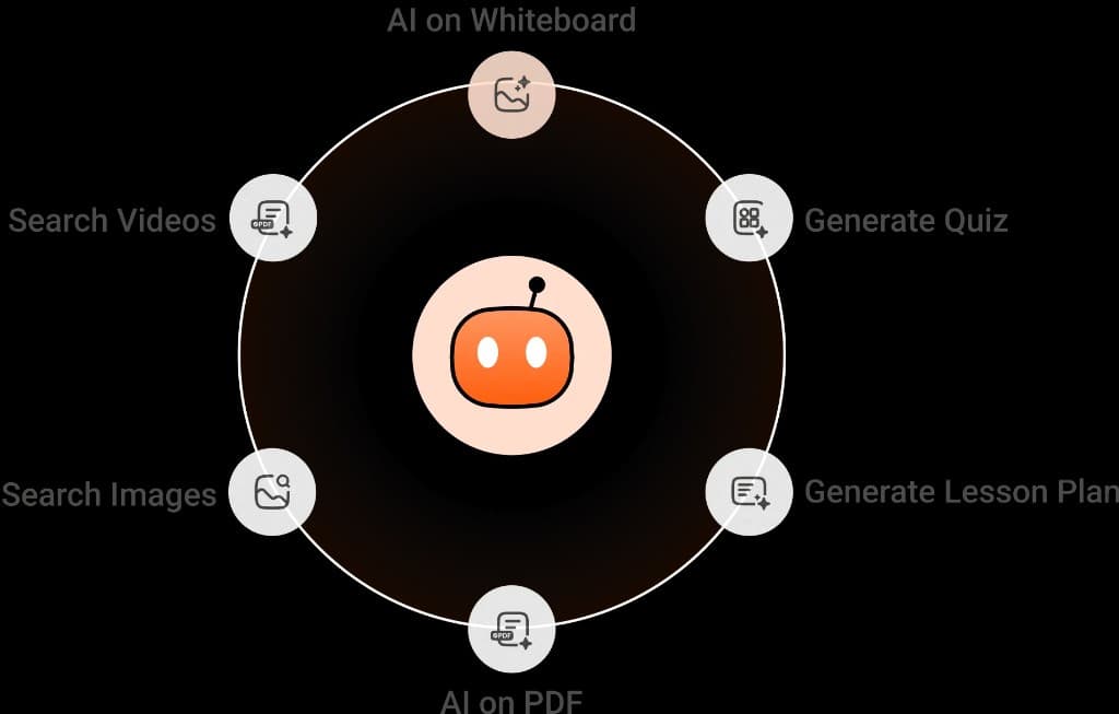 BrightAI Agent capabilities around lesson, quiz, media, and PDF workflows