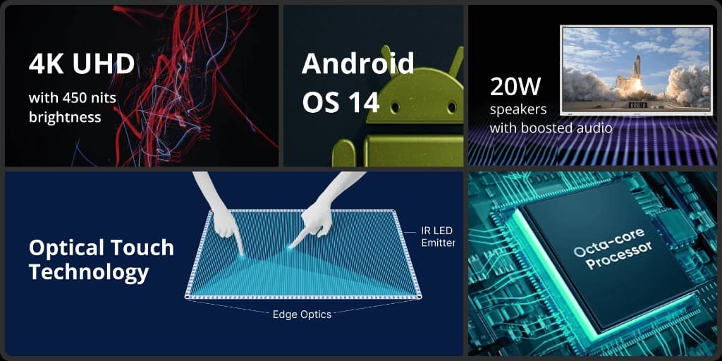 IntraEdu A10 Pro hardware highlights including 4K UHD, Android 14, speakers, optical touch, and processor